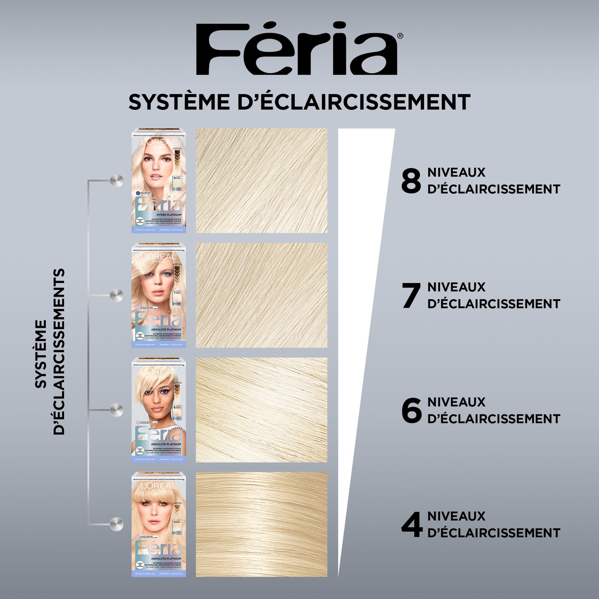 4 niveaux de décoloration différentes avec Feria